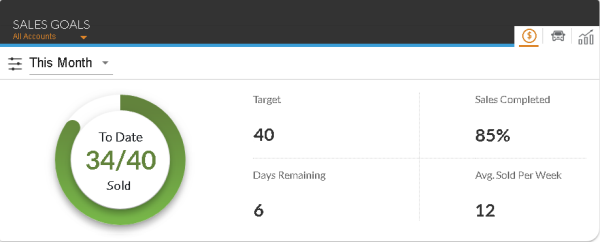 Sales Goals - Sales Goals Tab